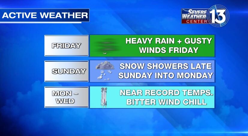 Active weather schedule